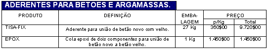 Aderentes para betoes e argamassas