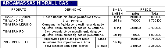 Argamassas hidraulicas