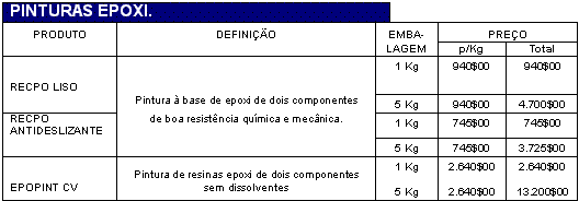 Pinturas epoxi