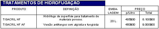 Tratamentos de hidrofuga��o - Click para voltar ao inicio