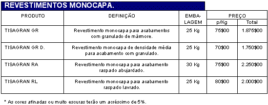 Revestimentos monomassa