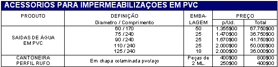 Acceasorios de telas em pvc - Click par avoltar ao inicio