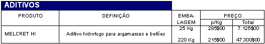 Aditivos