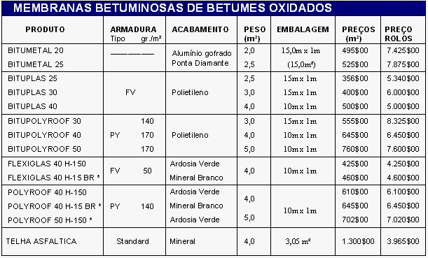 Membranas de betumes oxidados